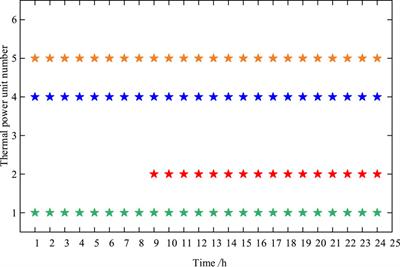 Environmental and economic dispatching strategy for power system with the complementary combination of wind-solar-hydro-thermal-storage multiple sources